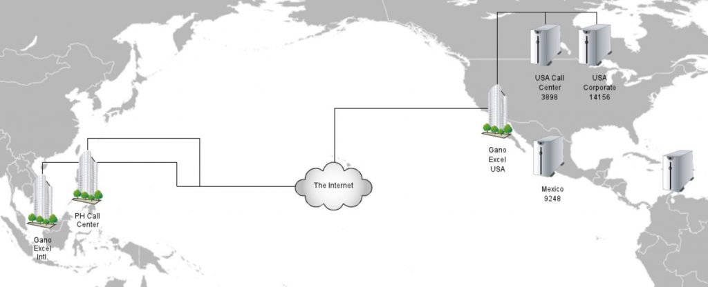 Netmaster Map NetFortris Master Agent and Technology Distributor | www.acscp.com
