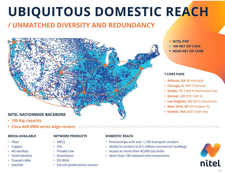 Nitel Network Area Map