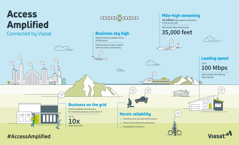 ViaSat Infographic