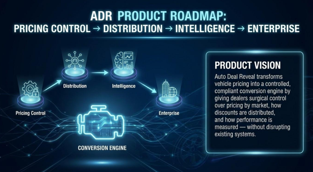 Auto Deal Reveal Product Roadmap